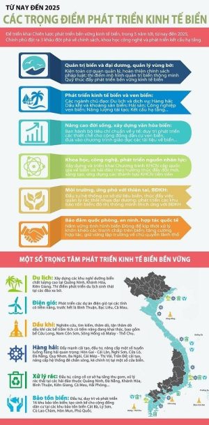 CÁC TRỌNG ĐIỂM PHÁT TRIỂN KINH TẾ BIỂN VIỆT NAM ĐẾN NĂM 2025