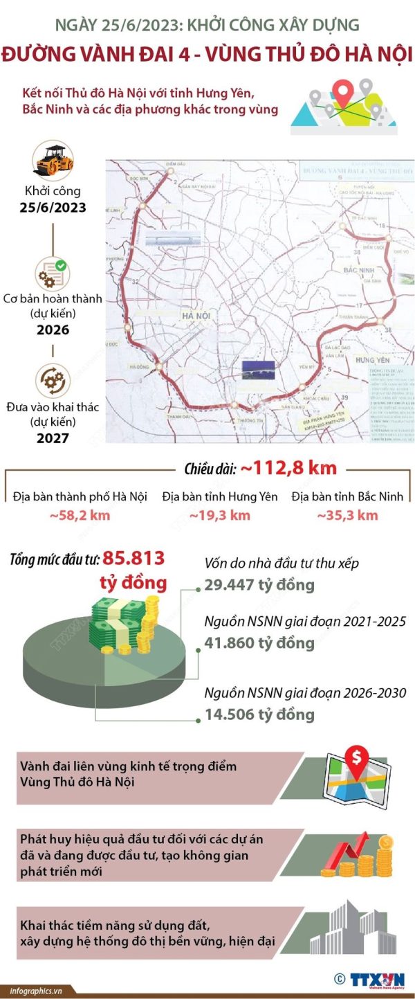 [Infographics] Khởi công xây dựng đường Vành đai 4-Vùng Thủ đô Hà Nội
